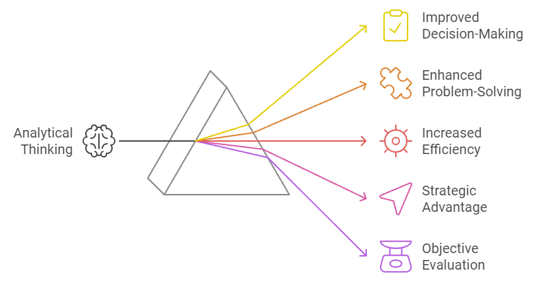 benefits of analytical thinking