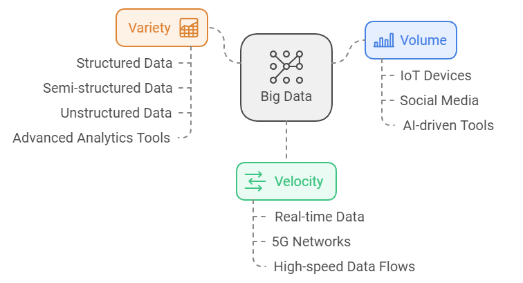 big data core components