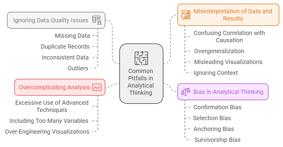 common pitfalls in analytical thinking