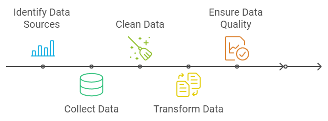 data preparation