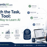 Start With the Task, Not the Tool: A Practical Way to Learn AI