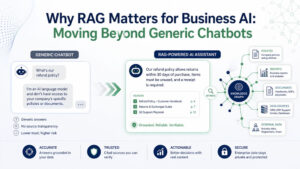 Why RAG Matters for Business AI