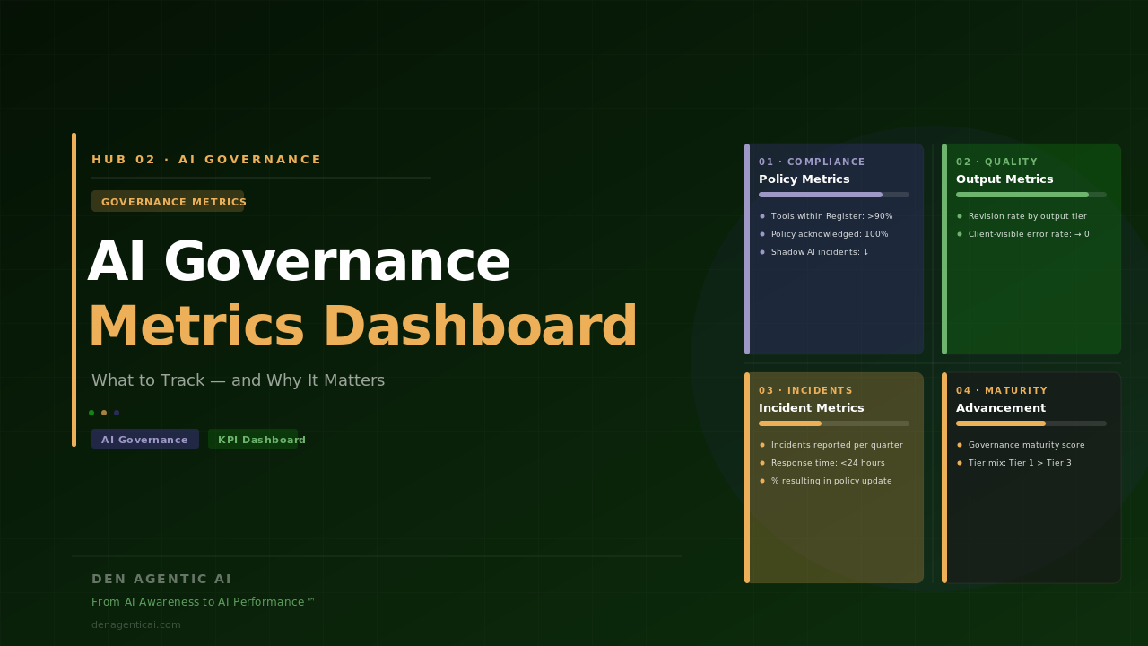 Read more about the article AI Governance Metrics: What to Track and Why
