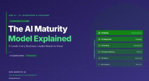 Read more about the article The AI Maturity Model Explained: 6 Levels Every Business Leader Needs to Know