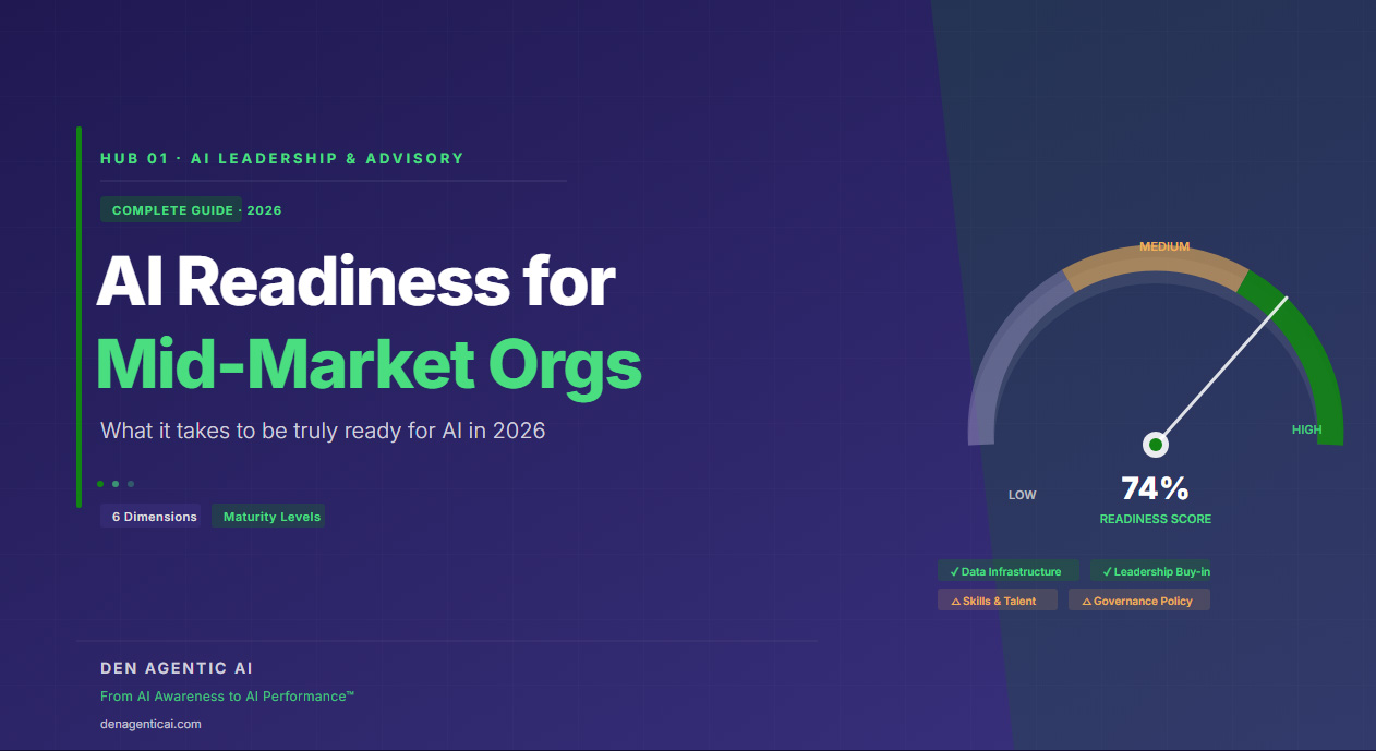 Read more about the article AI Readiness for Mid-Market Organizations: The Complete 2026 Guide