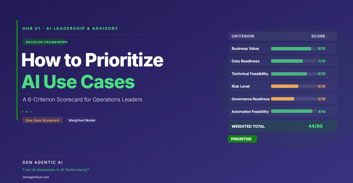 Read more about the article How to Prioritize AI Use Cases: A 6-Criterion Scorecard for Operations Leaders