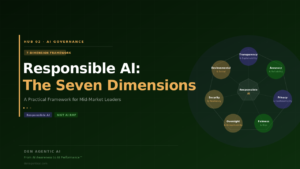 Read more about the article Responsible AI: The 7 Dimensions Every Business Leader Must Govern