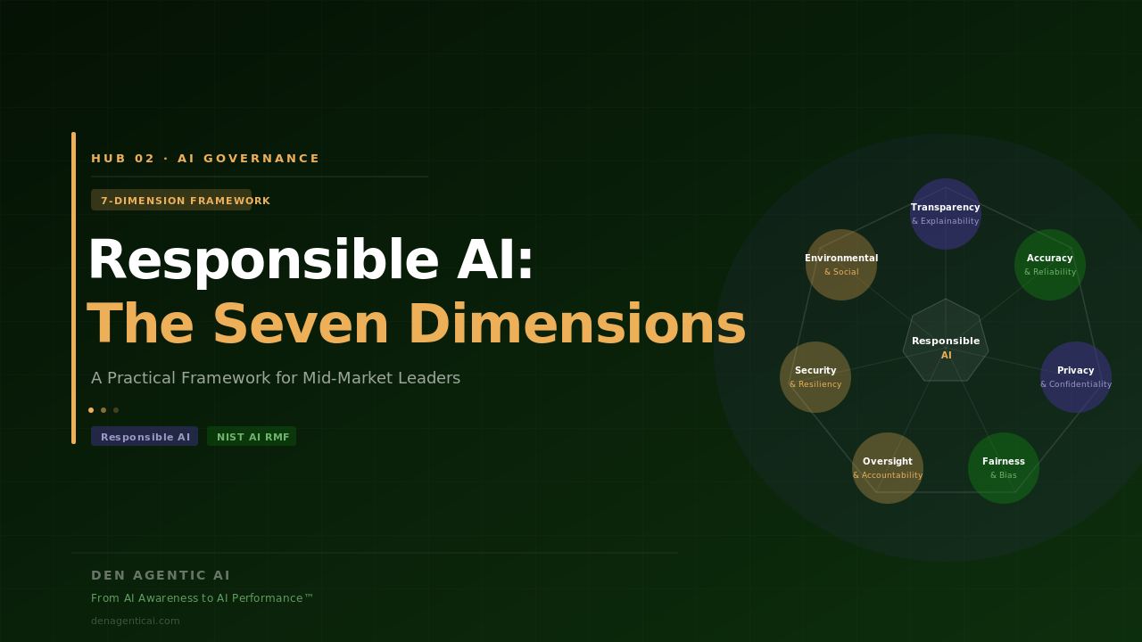 Read more about the article Responsible AI: The 7 Dimensions Every Business Leader Must Govern