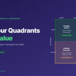 The Four Quadrants of AI Value: A Strategic Classification Framework for SMEs