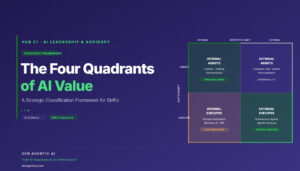 The Four Quadrants