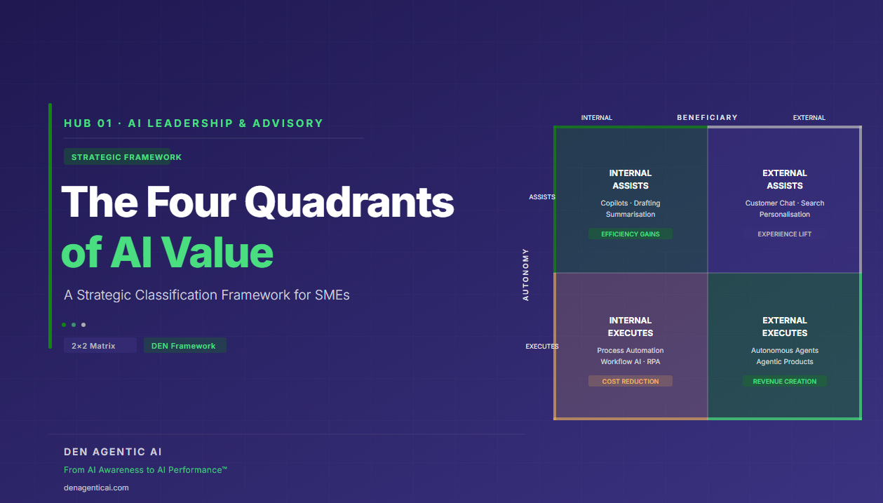 You are currently viewing The Four Quadrants of AI Value: A Strategic Classification Framework for SMEs